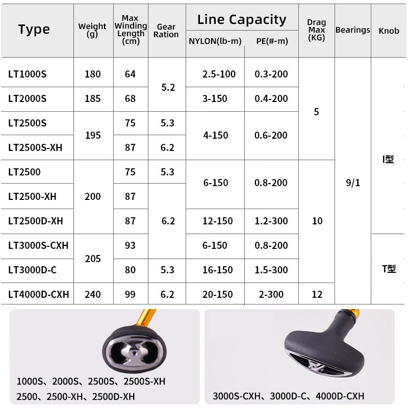 DAIWA 24 REGAL LT 1000S To 400 - Abu Garcia Reel Max 评论和价格
