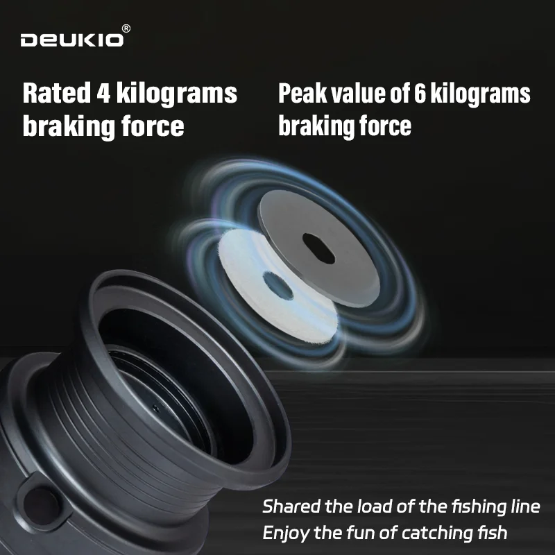 DEUKIO Lightweight Spinning Re - Abu Garcia Reel Max 评论和价格