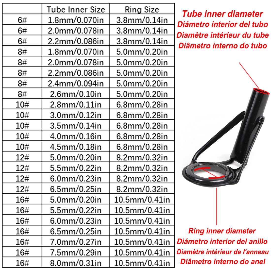 5Pcs Fishing Rod Tip Guides Re - Fishing Rod Guide Replacement 评论和价格